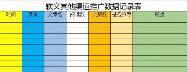 软文其他渠道推广数据记录表